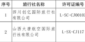 強化監管凈化市場 文旅部取消兩家旅行社出境游業務經營資格