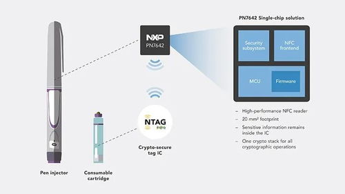 開啟醫(yī)療服務(wù)新模式 利用NFC技術(shù)提升患者自助護(hù)理能力